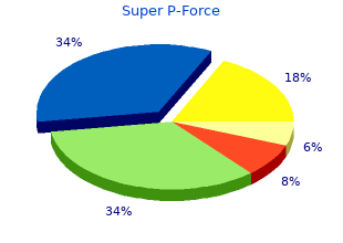 discount 160mg super p-force amex