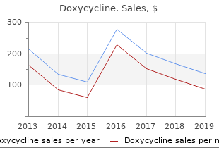 effective doxycycline 100mg