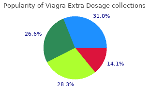 buy discount viagra extra dosage 150 mg