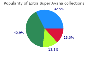 discount extra super avana 260 mg fast delivery