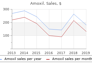 buy cheap amoxil 250mg online
