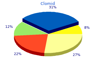 buy clomid 25mg without a prescription
