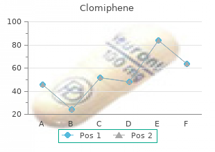 cheap clomiphene 100 mg