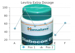 generic levitra extra dosage 40 mg free shipping