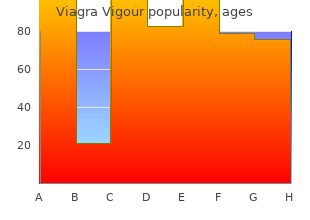 viagra vigour 800mg with amex