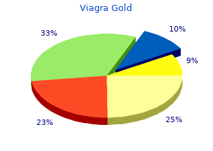 buy 800mg viagra gold mastercard