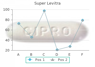 discount super levitra 80 mg online