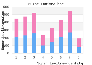 cheap 80 mg super levitra with mastercard