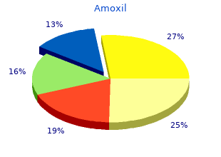 amoxil 250 mg line