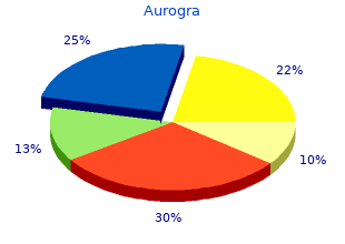 100 mg aurogra free shipping