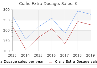 cheap cialis extra dosage 100mg on-line