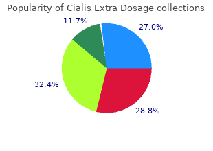 generic 50 mg cialis extra dosage fast delivery