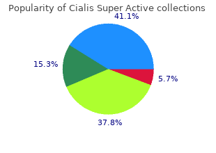 order cialis super active 20mg with mastercard