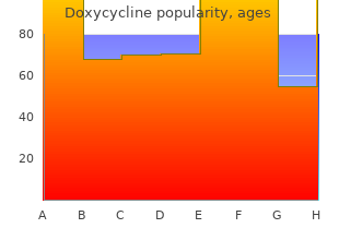 doxycycline 200 mg on line