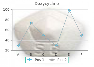 buy cheap doxycycline 200mg on-line