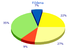 buy fildena 50 mg with visa