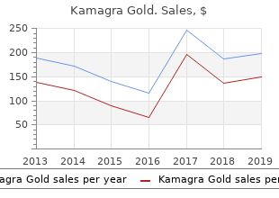 buy cheap kamagra gold 100 mg