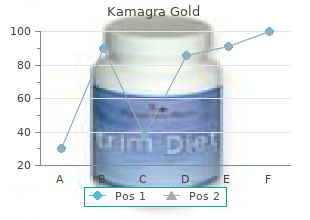 buy kamagra gold 100mg with visa