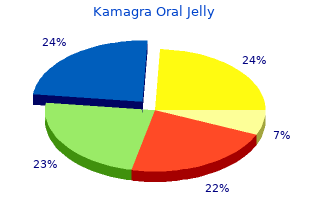 100 mg kamagra oral jelly amex