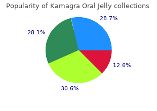 purchase 100 mg kamagra oral jelly with amex