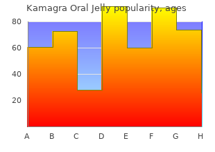 buy 100 mg kamagra oral jelly amex