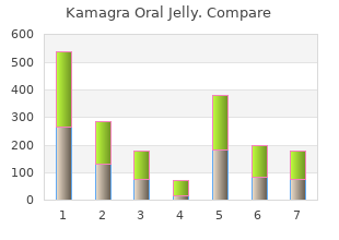 generic 100 mg kamagra oral jelly mastercard
