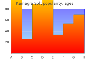 kamagra soft 100 mg on line