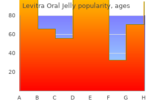 purchase levitra oral jelly 20mg without prescription