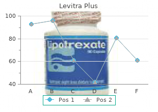 400 mg levitra plus with visa