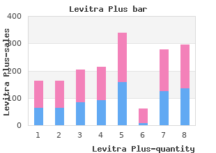 purchase levitra plus 400 mg