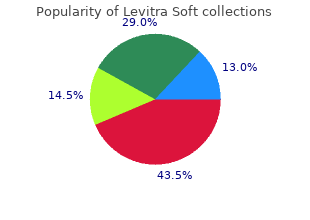 discount levitra soft 20mg online