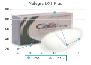 purchase malegra dxt plus 160mg line