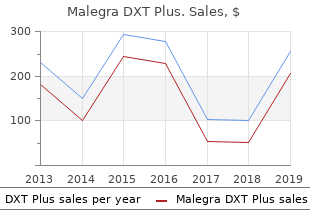 malegra dxt plus 160 mg for sale