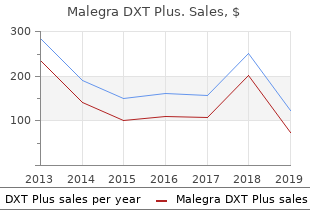 purchase malegra dxt plus 160 mg amex