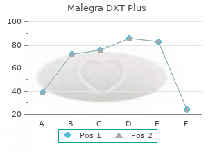 cheap 160 mg malegra dxt plus