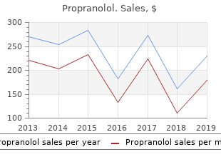 buy cheap propranolol 80mg on line