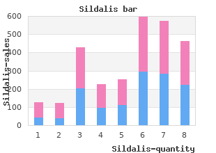 proven sildalis 120mg