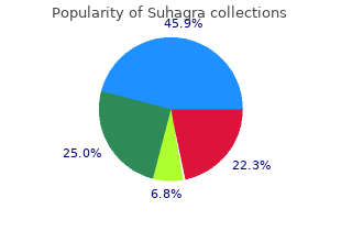purchase 100 mg suhagra with mastercard