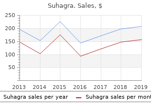 suhagra 100 mg free shipping