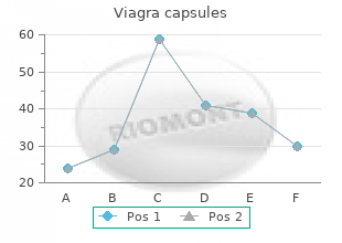 buy 100mg viagra capsules with mastercard