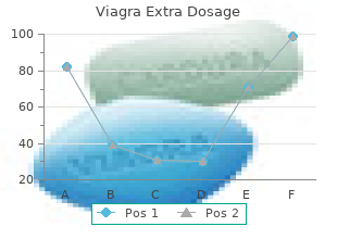 purchase viagra extra dosage 130 mg overnight delivery