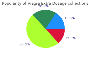 viagra extra dosage 200mg for sale