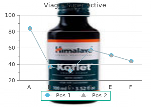 100 mg viagra super active otc
