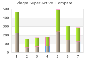 discount viagra super active 25mg without prescription