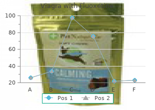 order viagra with fluoxetine 100mg otc