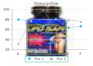 200 mg doxycycline with amex