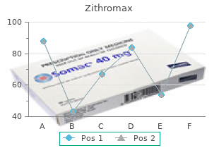generic 100mg zithromax mastercard