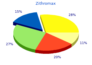 discount 250mg zithromax with amex