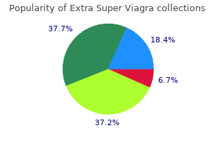order extra super viagra 200 mg with mastercard